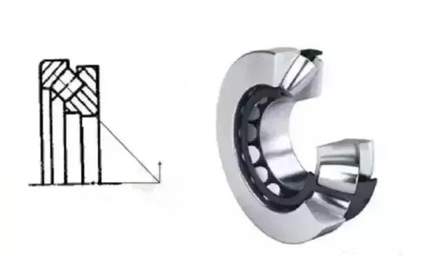 羅茨風機用那種軸承，14種軸承科普