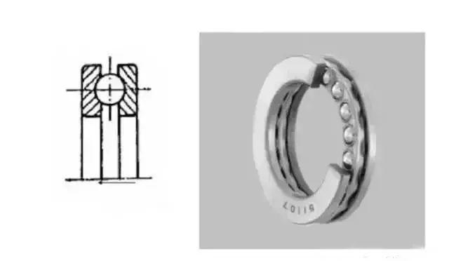 羅茨風機用那種軸承，14種軸承科普